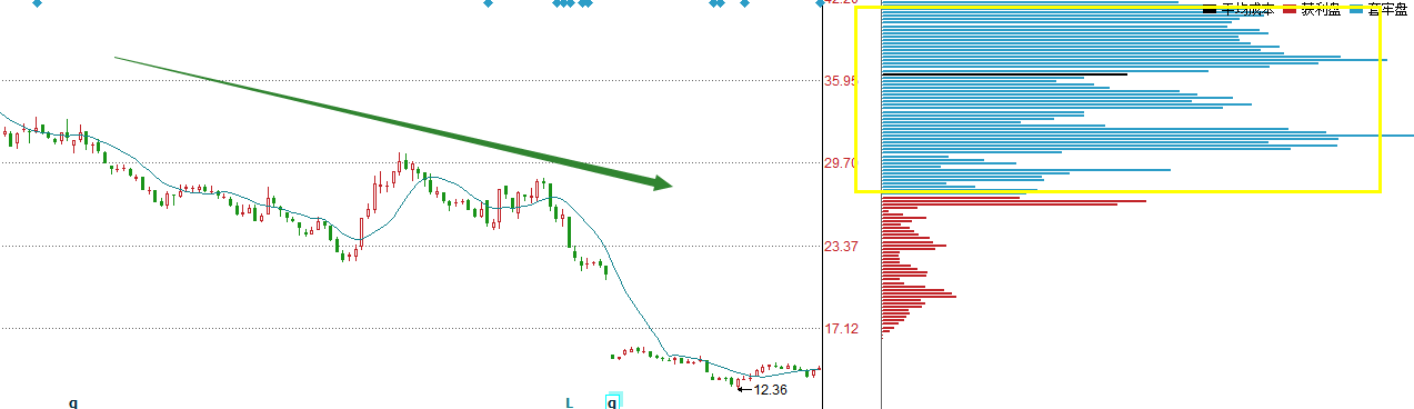 股票籌碼分布深度解析與策略指南??