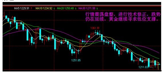 非農(nóng)后行情的多維度視角深度解析