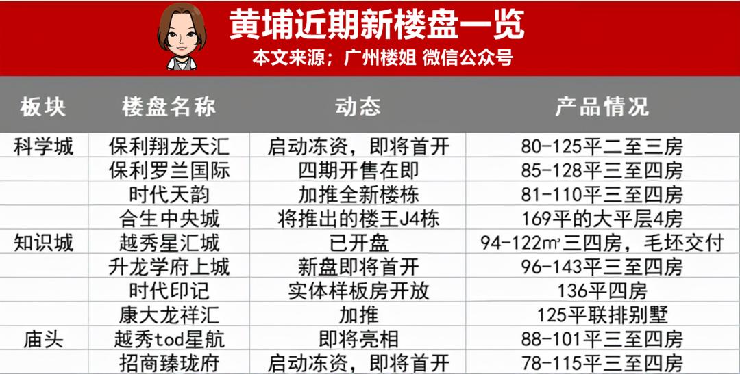 樓盤行情，從未知到掌握的成長之路探索
