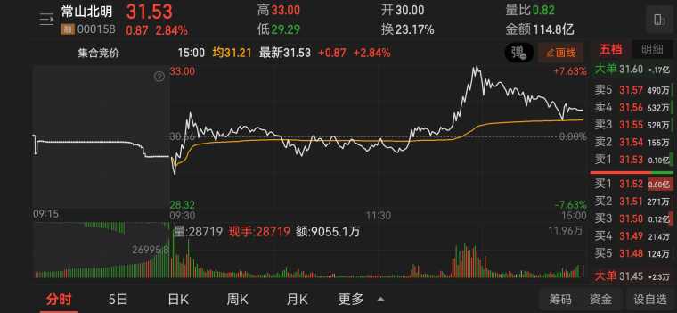 聯(lián)創(chuàng)電子股票吧，股市中的家園氛圍濃厚