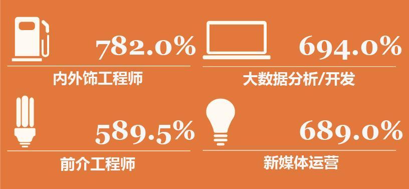 前程無憂招聘網(wǎng)最新職位信息，友情邂逅職場機遇的奇妙交匯點