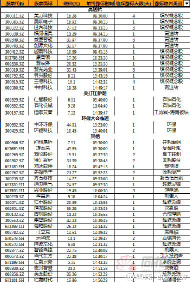00283 股票行情深度解析，新宏澤股票走勢(shì)概覽
