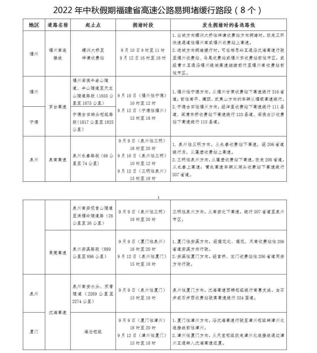 安溪未來(lái)一周天氣預(yù)報(bào)概覽