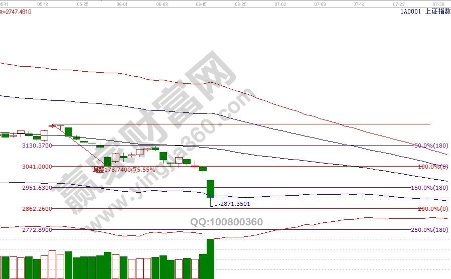 贏家股票行情解析，股市走勢與溫馨生活的交融