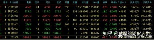 變化中的自信與成就之旅，如何查期貨行情指南