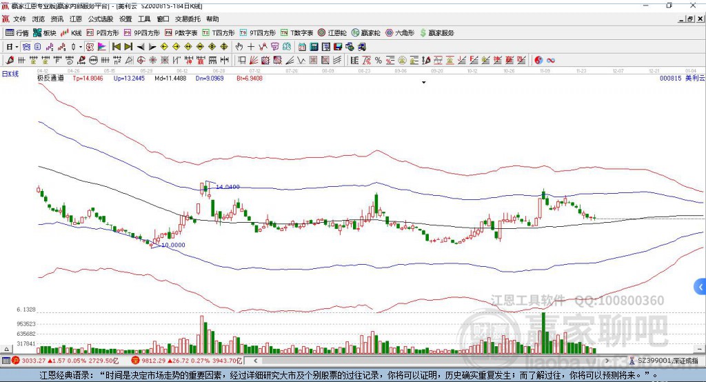 揭秘，000815美利云股票行情動態(tài) ????