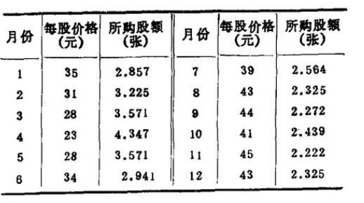 股票成本價(jià)計(jì)算，尋找內(nèi)心平靜的金融之旅