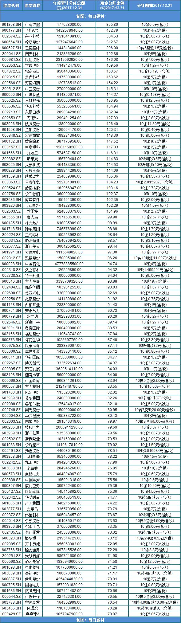 科技革新引領(lǐng)下的股票分紅新時代探索