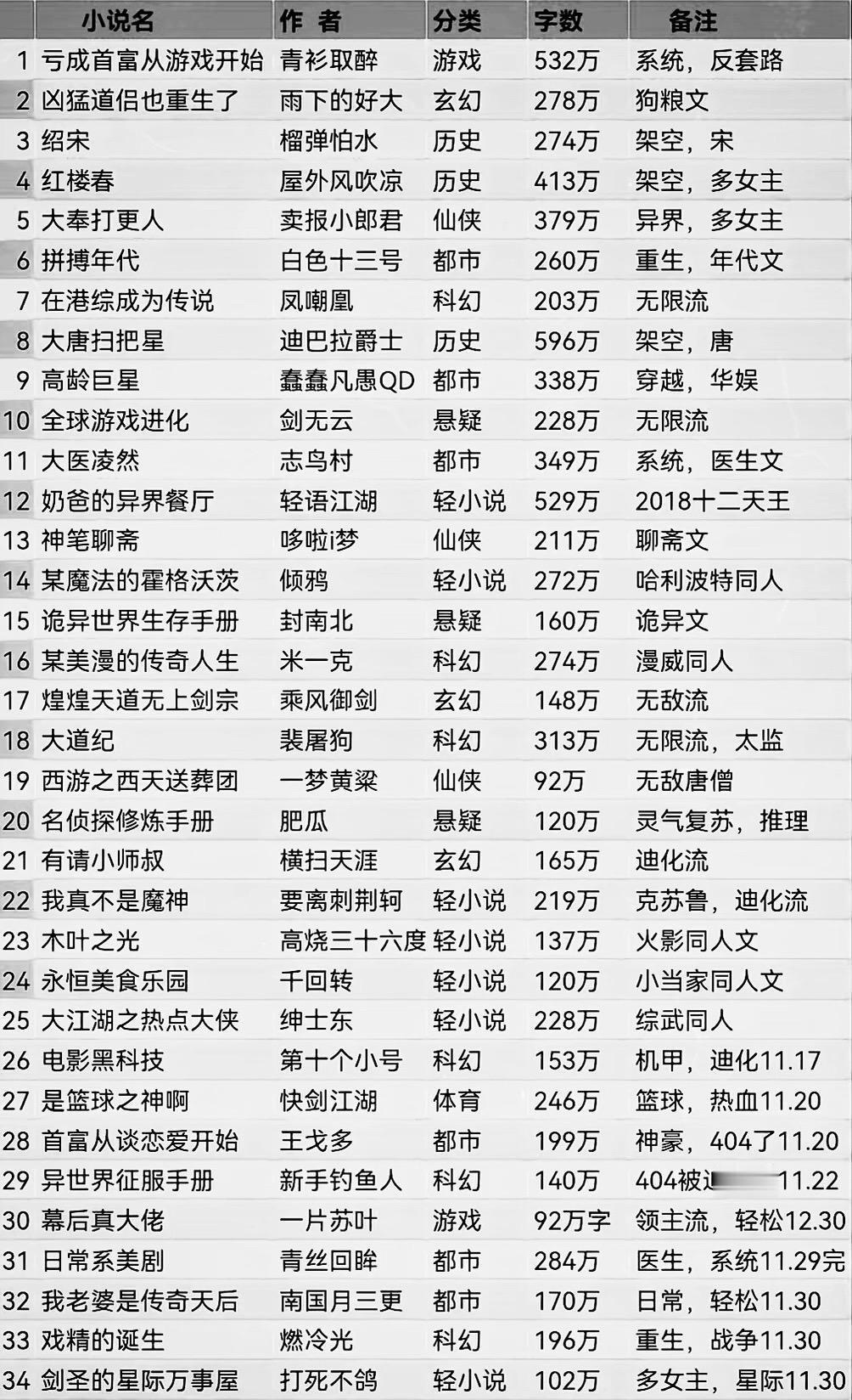 熱門暢銷小說推薦及其深遠(yuǎn)影響與地位回顧