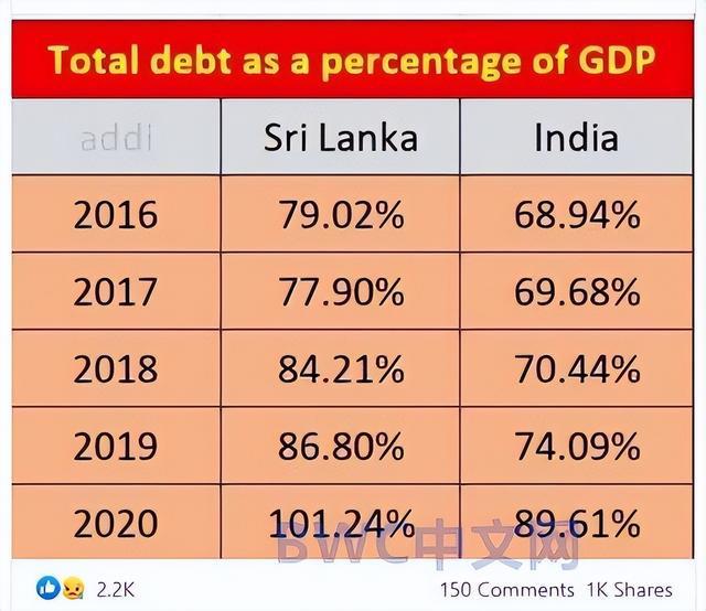 印度最新統(tǒng)計數(shù)據(jù)發(fā)布，揭示驚人增長趨勢！