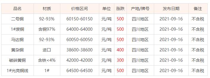 四川廢銅最新行情概覽，背景、動(dòng)態(tài)及市場(chǎng)地位