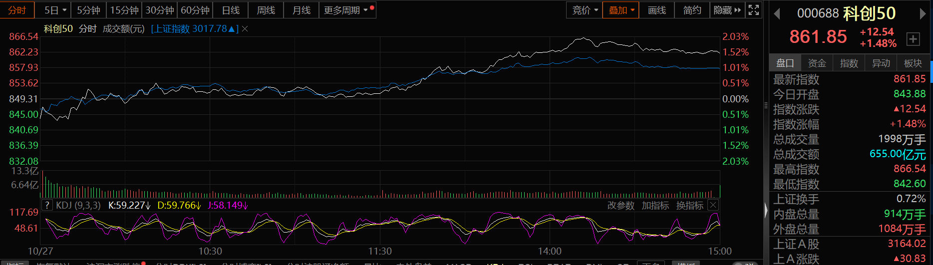 惠盈行情通，自然美景的心靈之旅