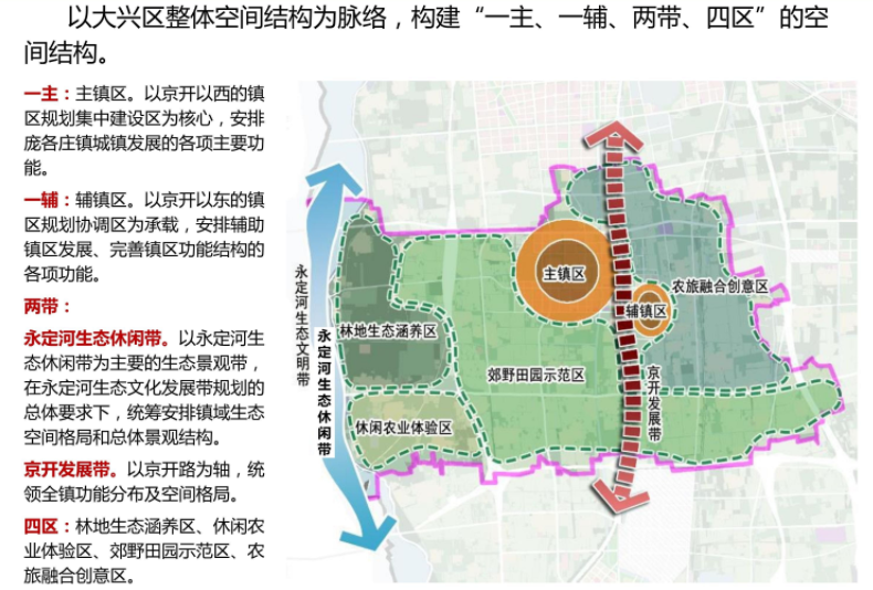 大興龐各莊最新規(guī)劃圖揭秘，變化藍(lán)圖，自信與夢想共筑未來
