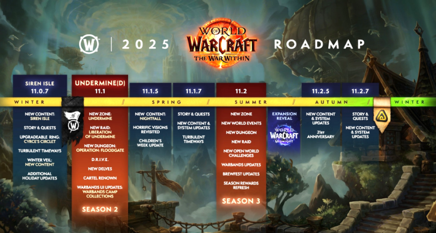 魔獸世界最新動態(tài)更新資訊