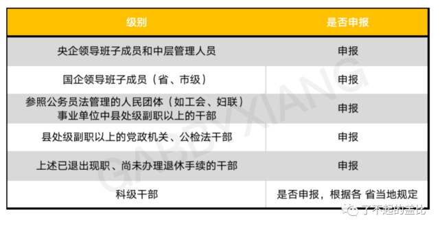 最新干部財(cái)產(chǎn)申報(bào)規(guī)定，透明執(zhí)政，樹(shù)立公信力基石