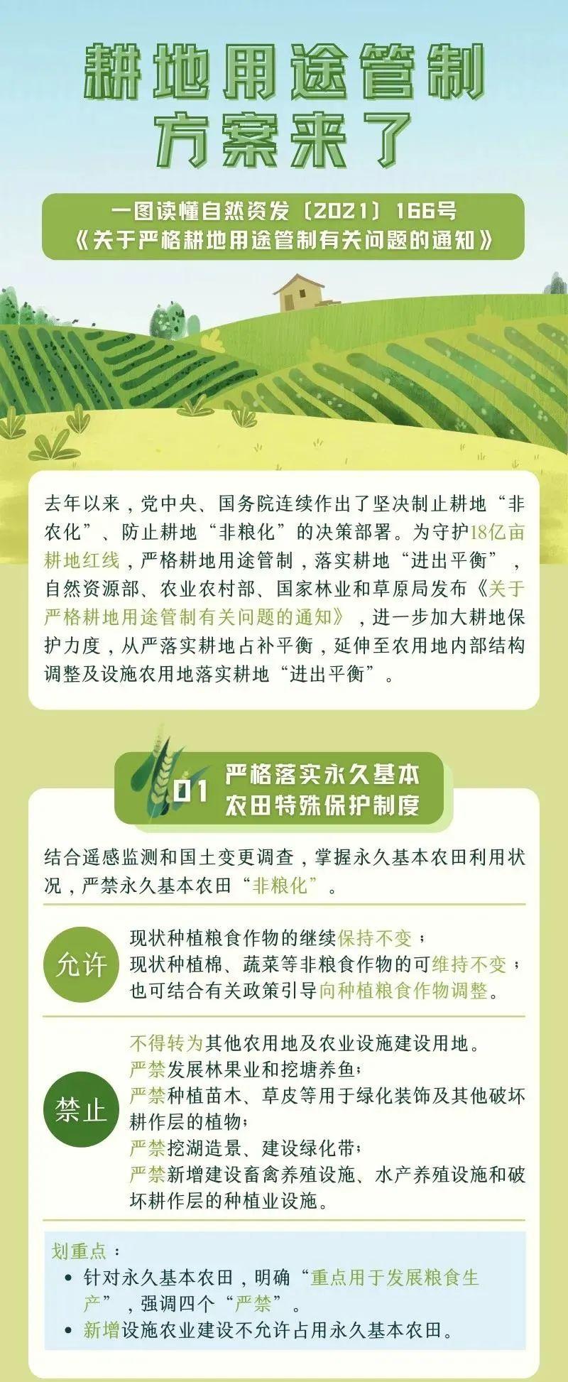 基本農(nóng)田保護條例最新及步驟指南解讀