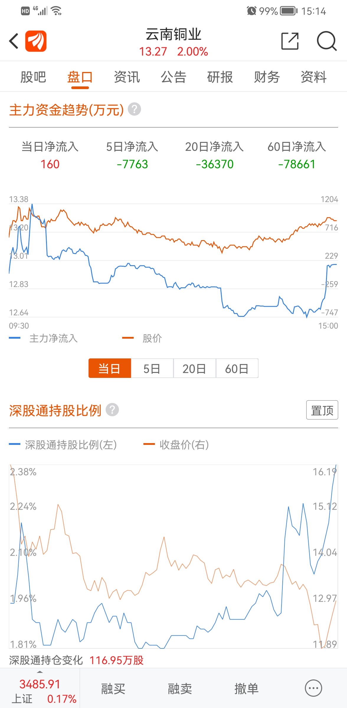 云南銅業(yè)股票最新動態(tài)，多維度分析與觀點闡述