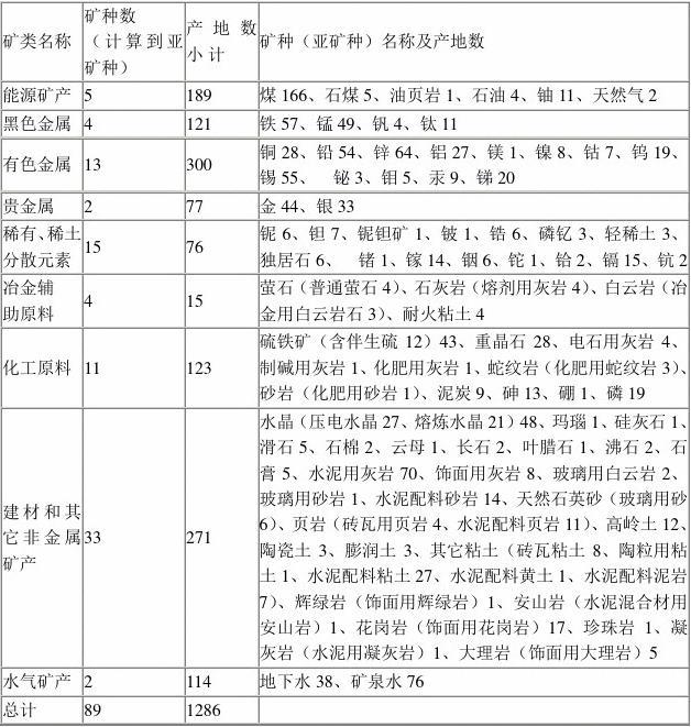 最新礦種表，探尋寶藏世界的里程碑，開啟探礦新篇章