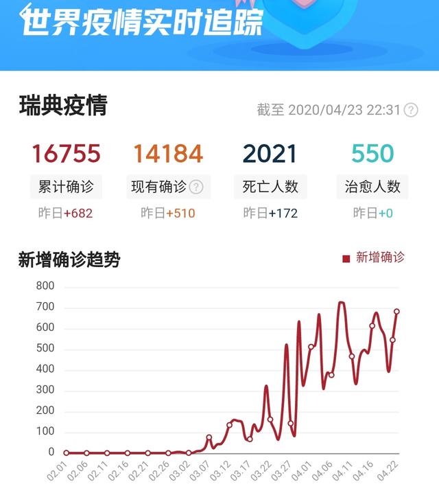 瑞典疫情最新動態(tài)，應(yīng)對指南與任務(wù)步驟全面解析