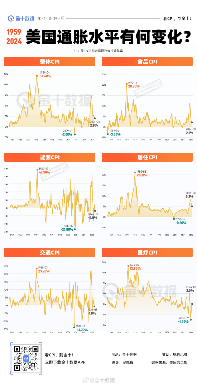 最新通脹數(shù)據(jù)，變化中的穩(wěn)定與自信成就感的探索