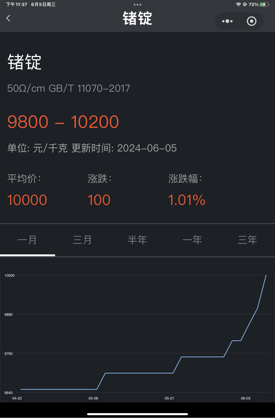 鍺最新價(jià)格走勢(shì)分析，多元觀點(diǎn)下的市場(chǎng)趨勢(shì)探討
