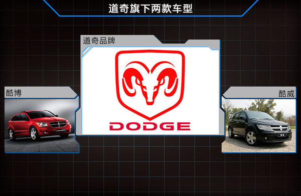 道奇最新報告聚焦熱門話題與技術(shù)進展動態(tài)