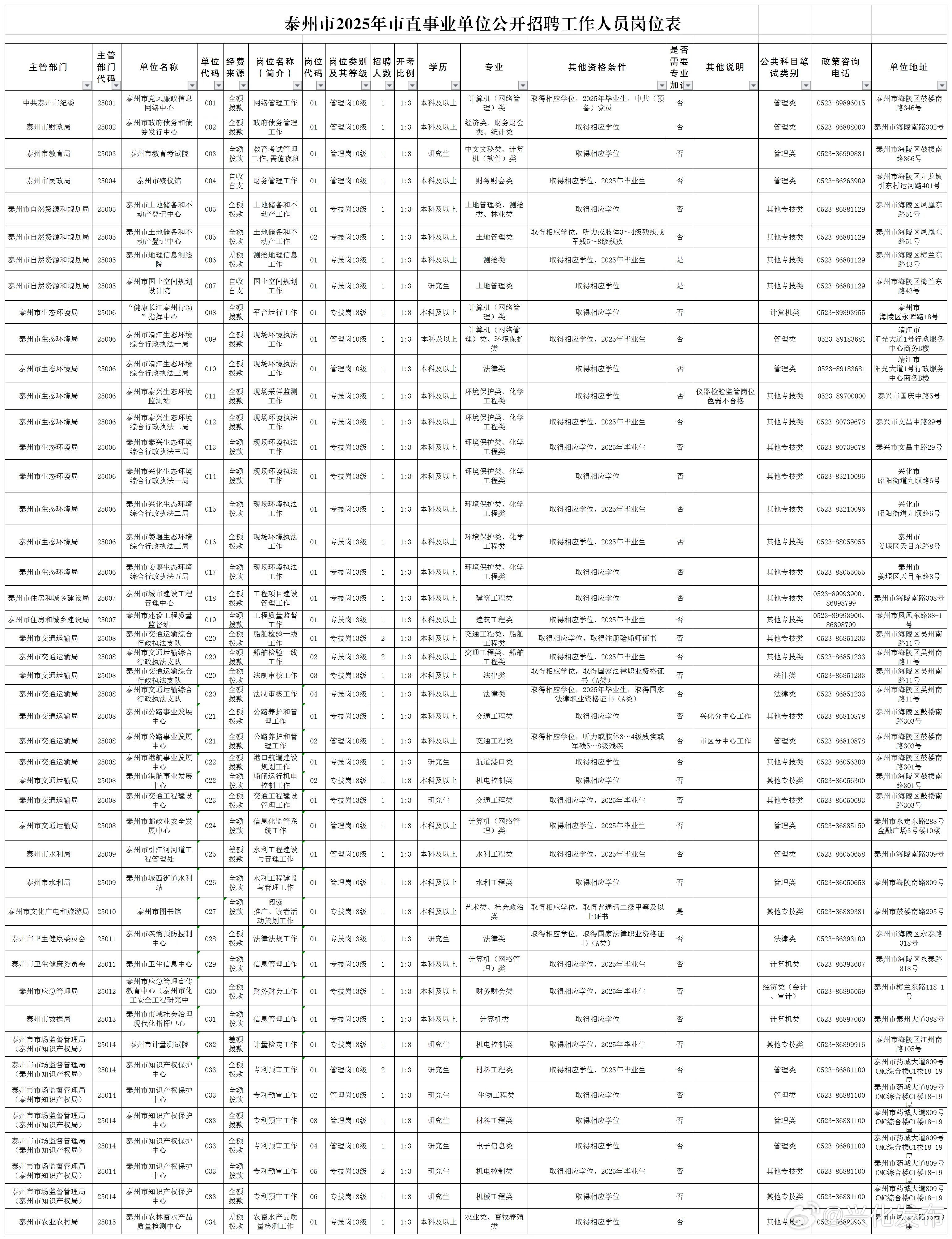 泰州最新招聘啟航，探尋自然美景，尋覓心靈寧?kù)o與平和之旅