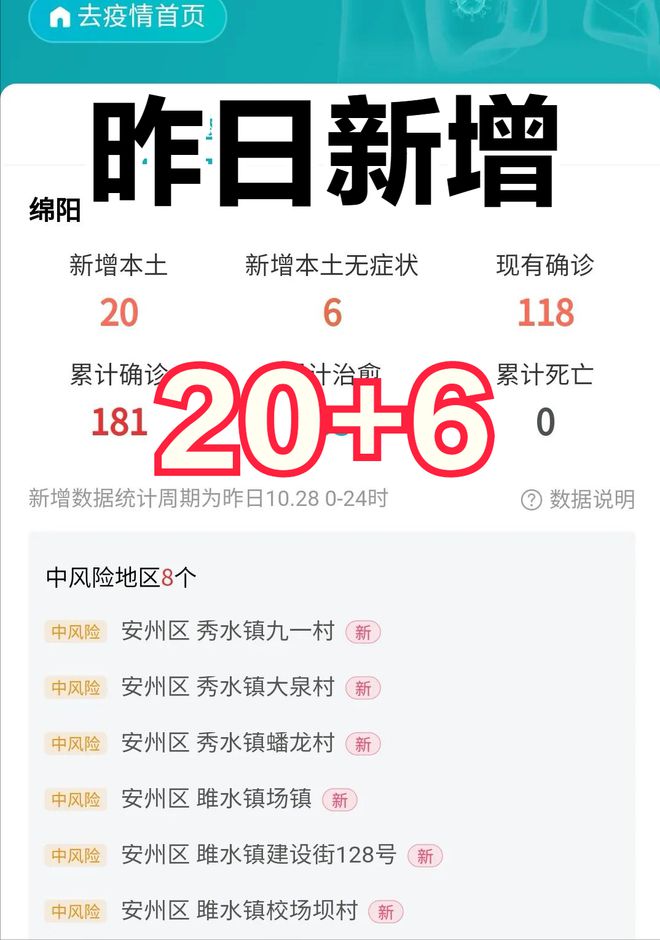 綿陽疫情最新消息獲取指南及更新動態(tài)