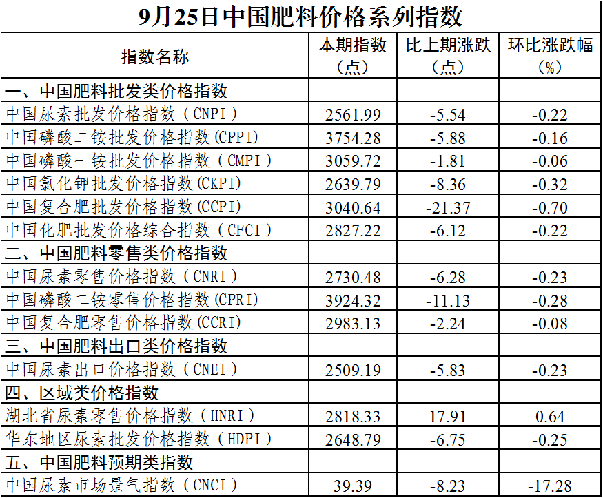 化肥價格行情最新走勢與探索自然的旅程