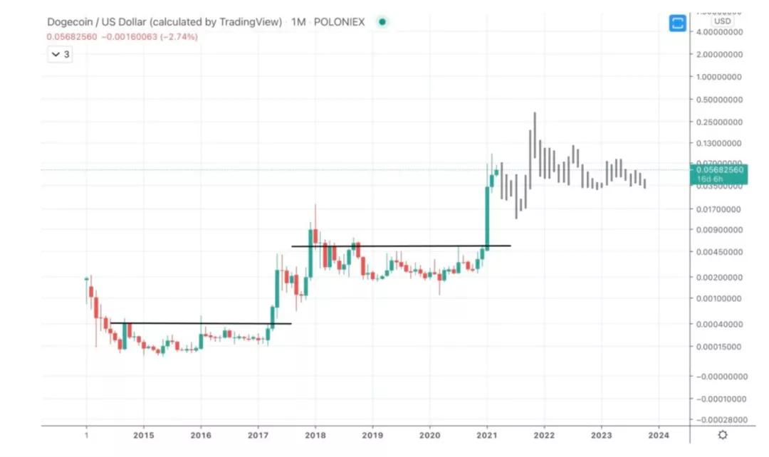 2025狗狗幣最新動態(tài)與小巷特色小店，探索幣圈寶藏之旅