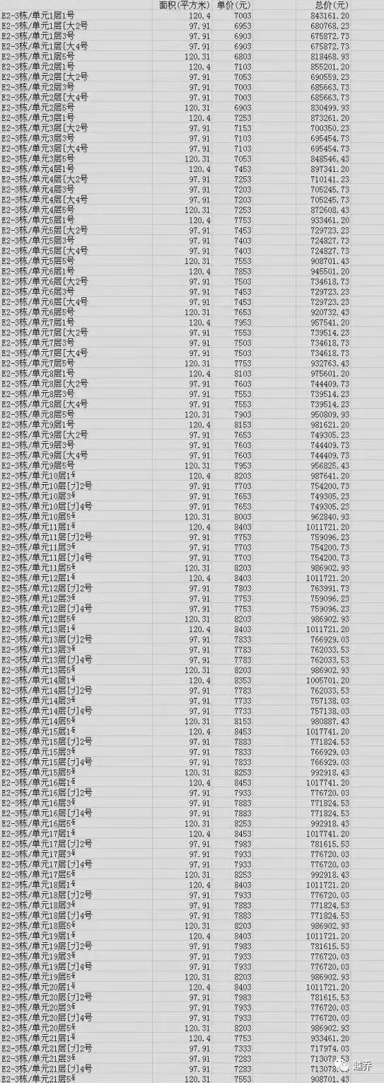 陽邏房價最新動態(tài)更新，最新消息解析
