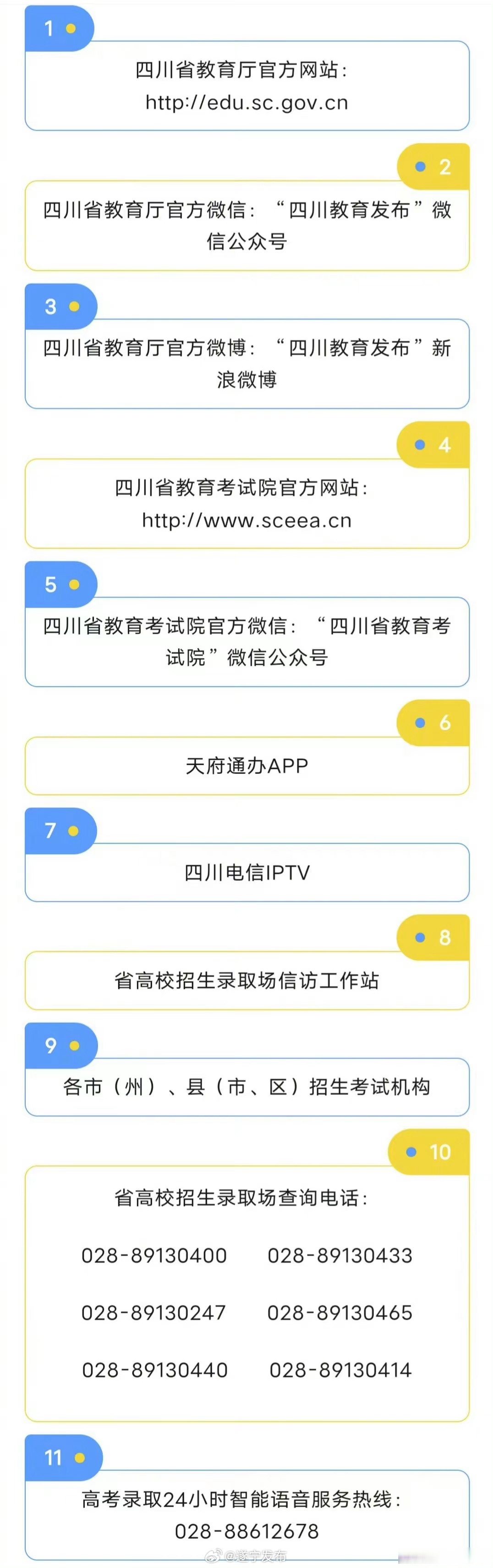 四川高考錄取最新信息及論述概述