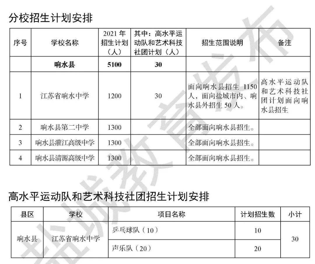鹽城上岡最新招聘信息匯總，獲取指南與職位更新速遞