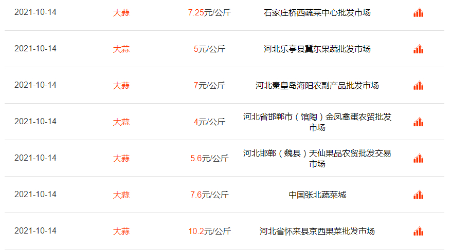 今日大蒜價(jià)格行情報(bào)告，最新價(jià)格分析與趨勢(shì)預(yù)測(cè)