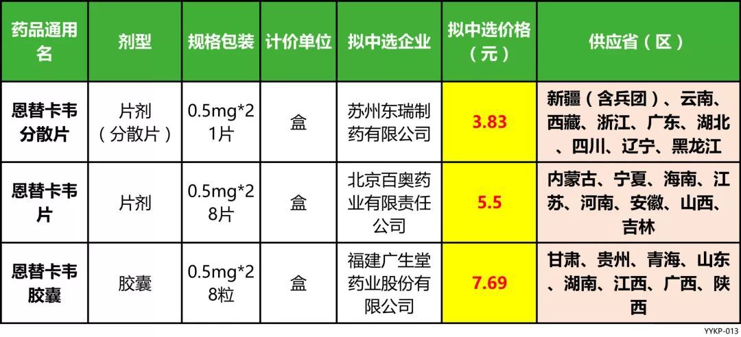 河南恩替卡韋最新價格，科技重塑醫(yī)療，引領時代新風尚