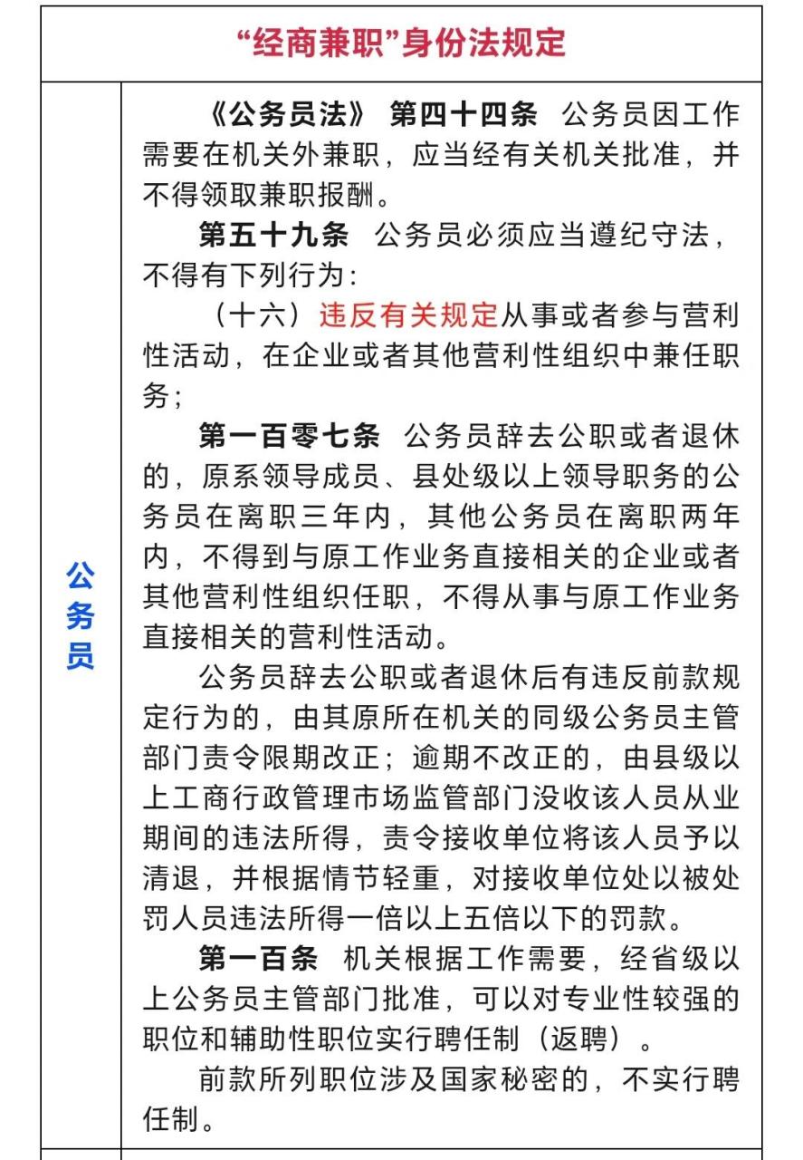 公務(wù)員經(jīng)商新規(guī)詳解，如何合規(guī)進行經(jīng)商活動？