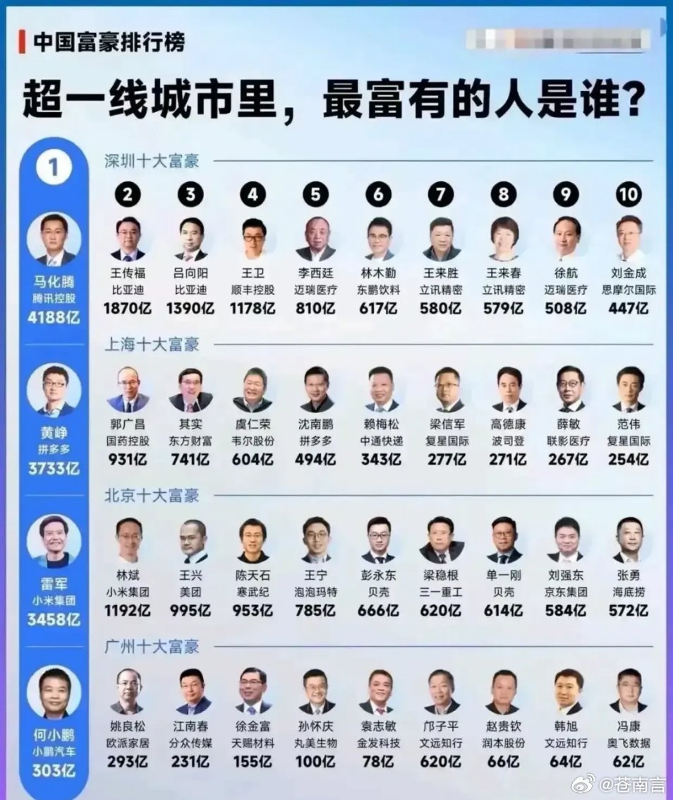 最新中國財富排行榜，變化、學習與自信的力量驅動財富增長之路