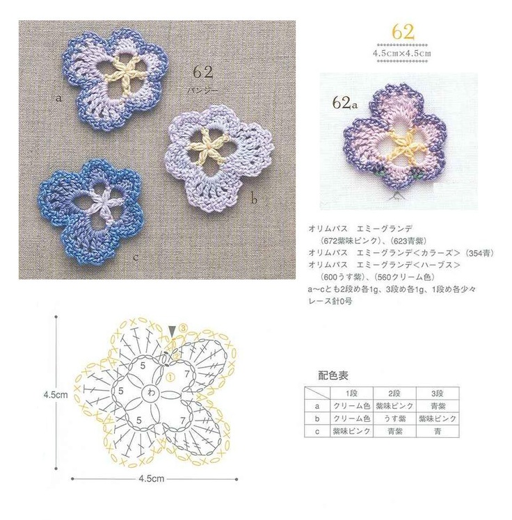 最新手工勾花圖案流行趨勢與個人審美見解