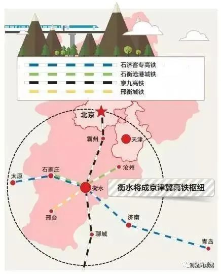 京霸衡水高鐵最新進展消息速遞