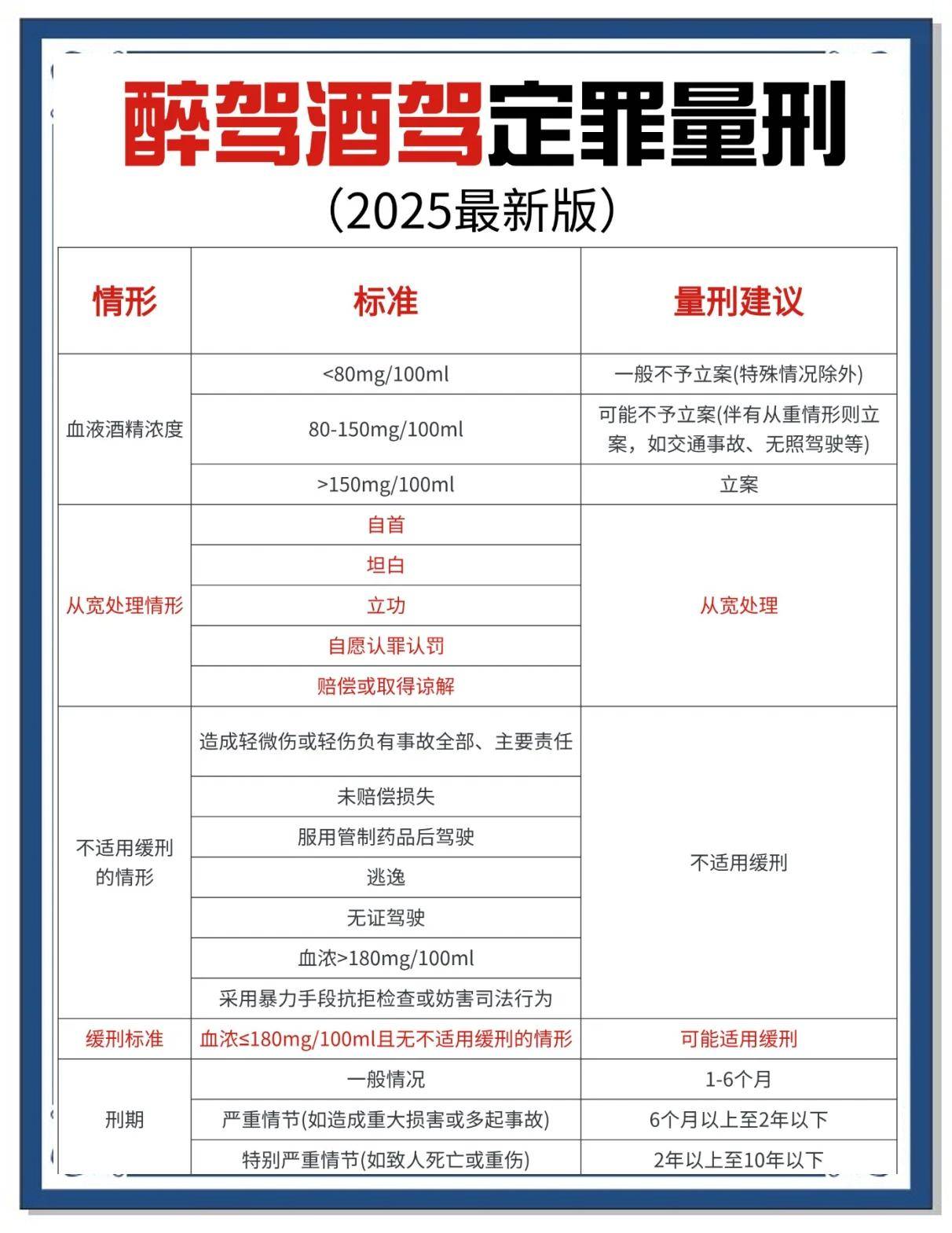 醉駕量刑最新司法解釋下的智能酒精檢測儀體驗(yàn)之旅