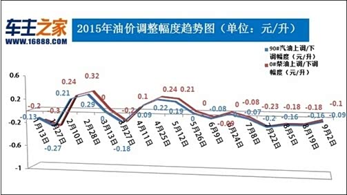 天津油價最新動態(tài)，變化中的學(xué)習鋪就自信成就之路