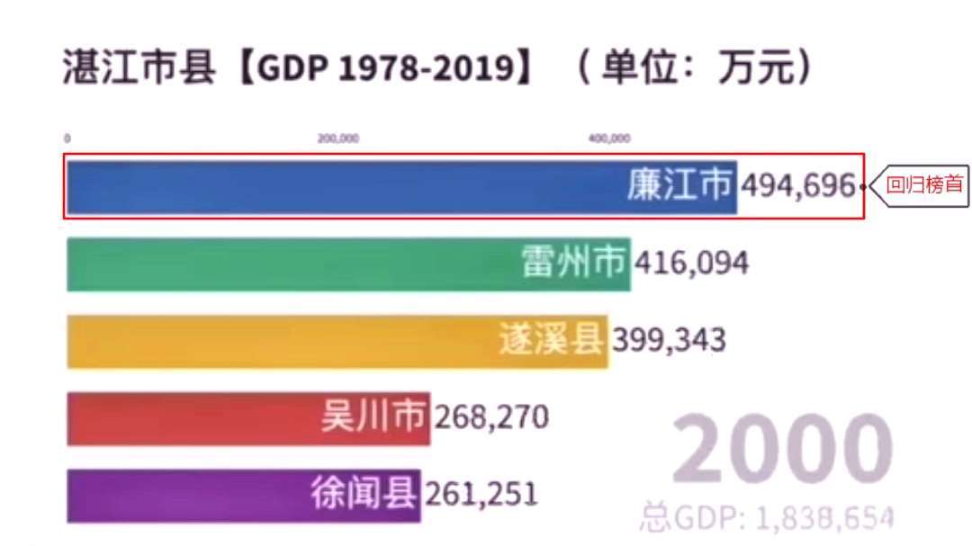 廉江一手房最新價格揭秘，探秘小巷中的寶藏房源之旅