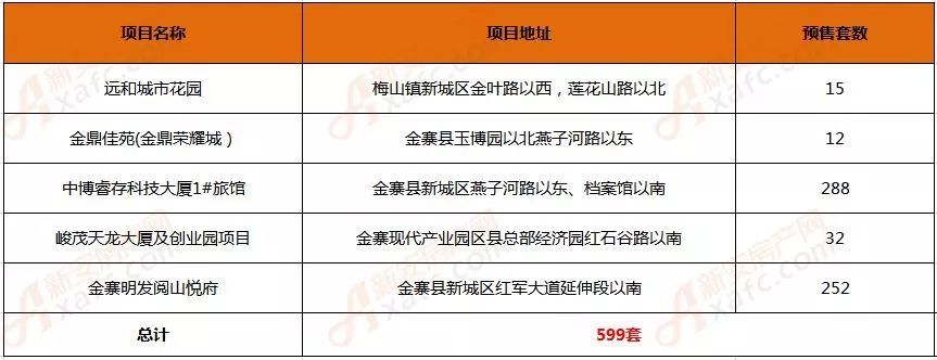 安徽金寨江店最新房價動態(tài)，熱門投資置業(yè)之選