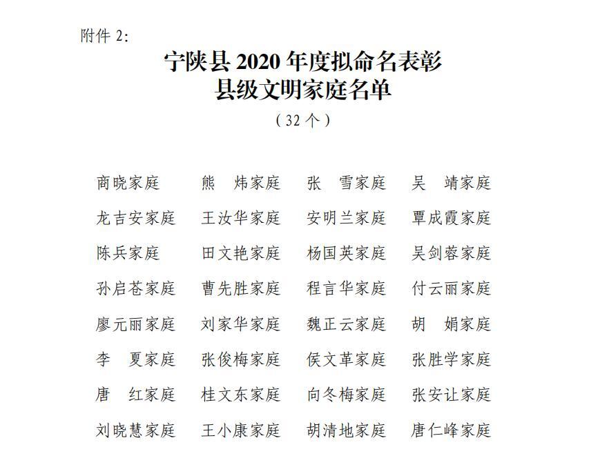 蘭州城關(guān)區(qū)公租房最新動(dòng)態(tài)消息發(fā)布