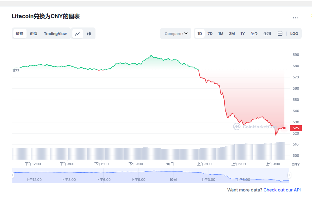 雷特幣最新價(jià)格查詢，與自然美景的旅行對(duì)話體驗(yàn)