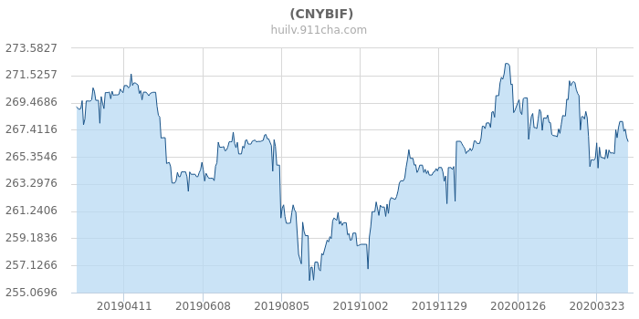 今日人民幣匯率深度解析與實(shí)時(shí)洞察