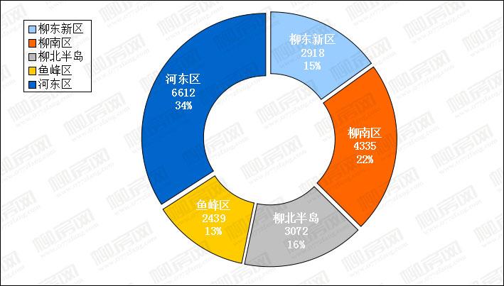 柳州最新樓盤(pán)信息揭秘，小巷深處的隱藏寶藏