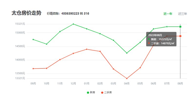 太倉市最新房價概述，全面解析太倉市房價趨勢與動態(tài)